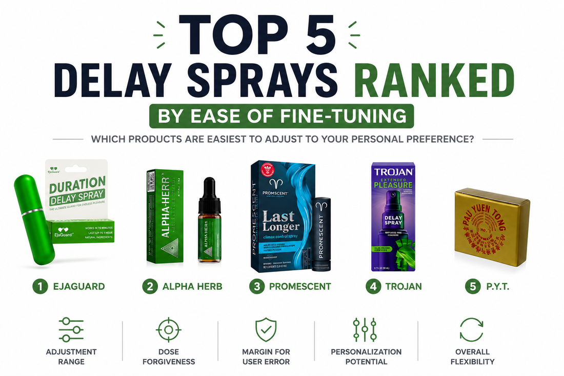 Top 5 Delay Sprays Ranked by Ease of Fine-Tuning