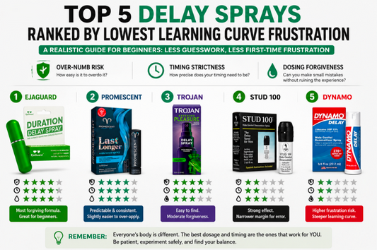 Top 5 Delay Sprays Ranked by Lowest Learning Curve Frustration