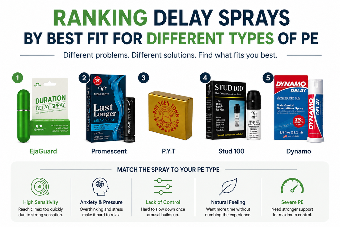 Top 5 Delay Sprays by Best Fit for Different Types of PE