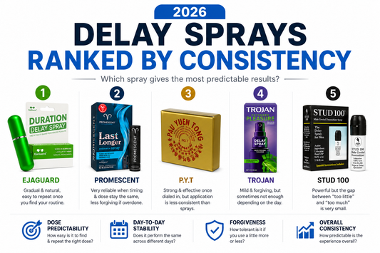 2026 Delay Sprays Ranked by Consistency