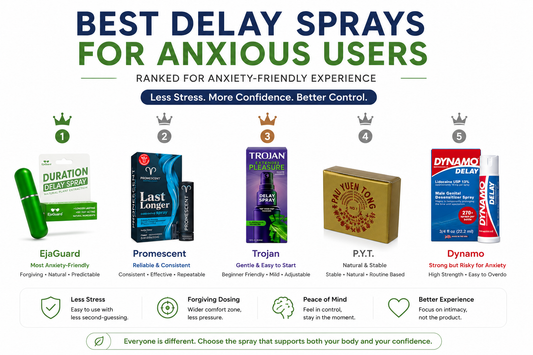 2026 Best Delay Sprays for Anxious Users