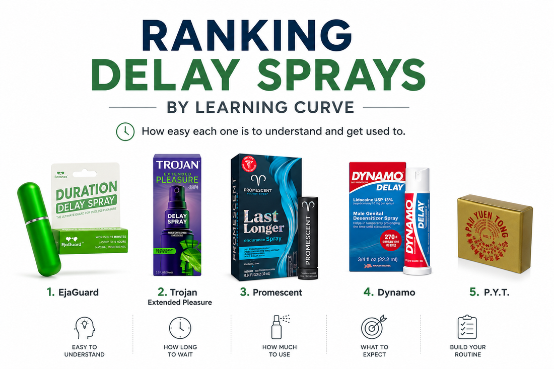 Top 5 Delay Sprays by Learning Curve