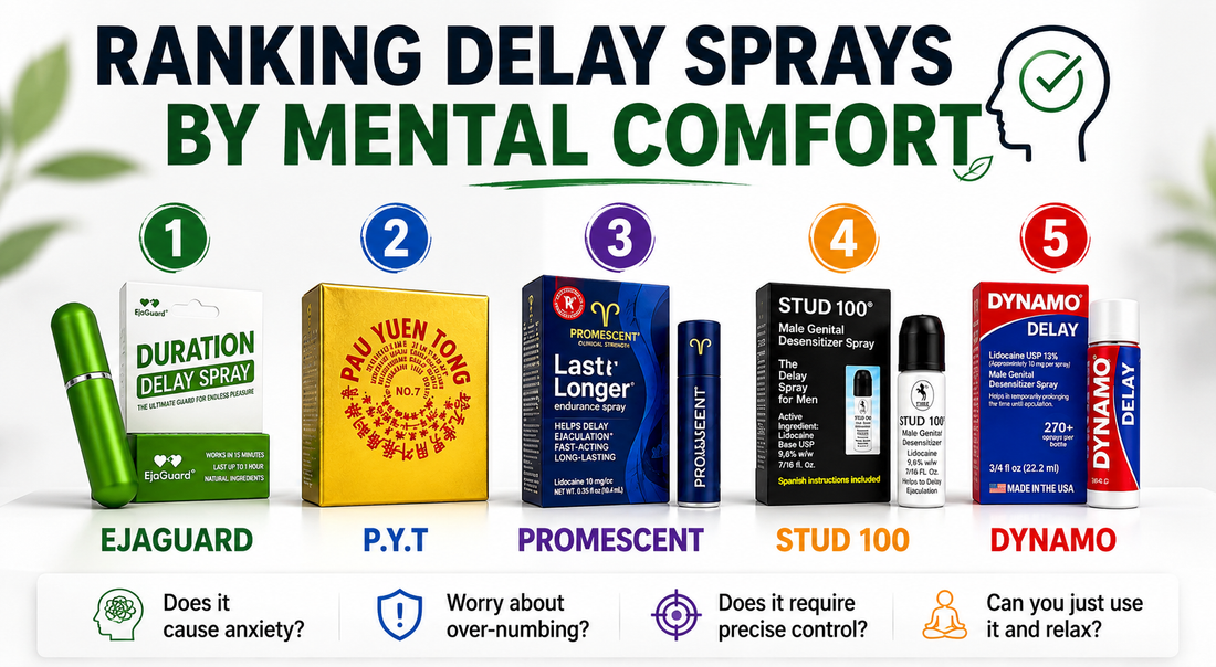 Ranking Top 5 Delay Sprays by “Mental Comfort”