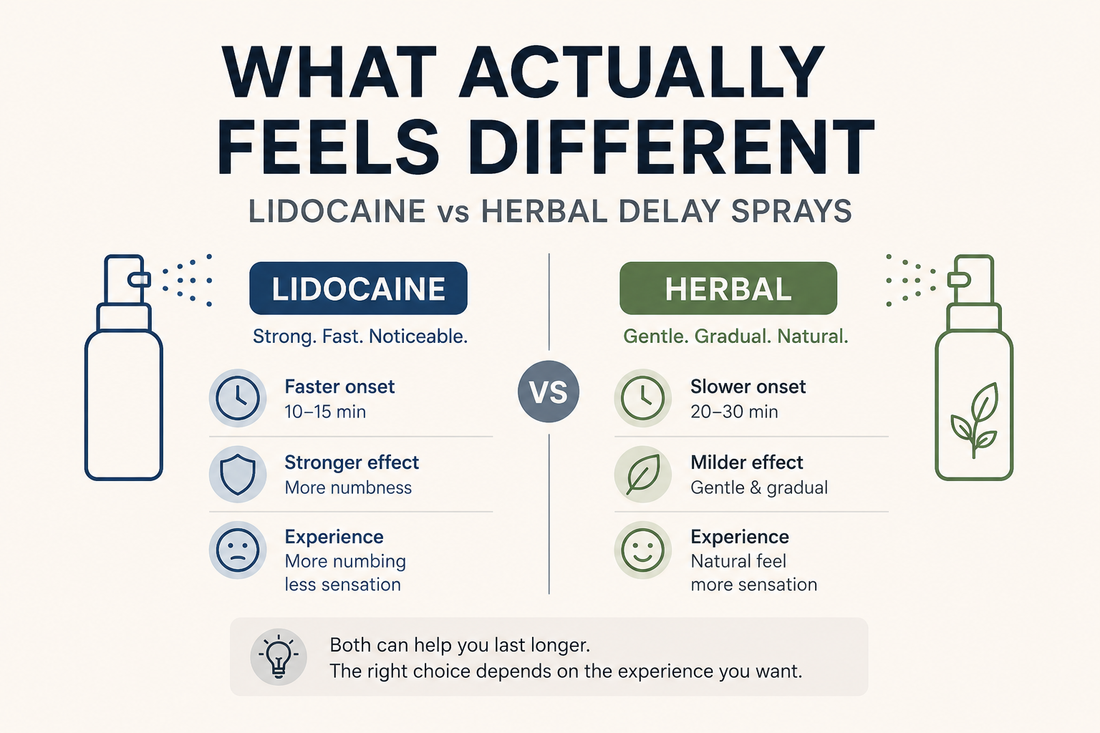 What Actually Feels Different with Lidocaine and Herbal Delay Sprays
