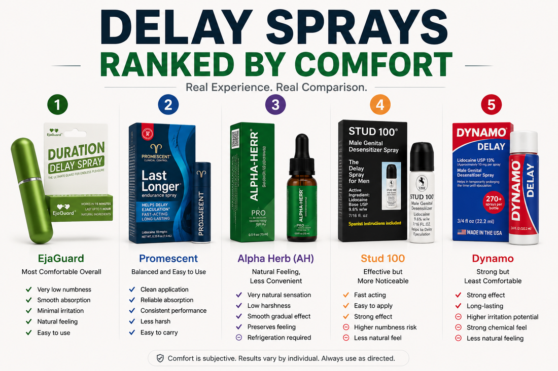 Top 5 Delay Sprays Ranked by Comfort