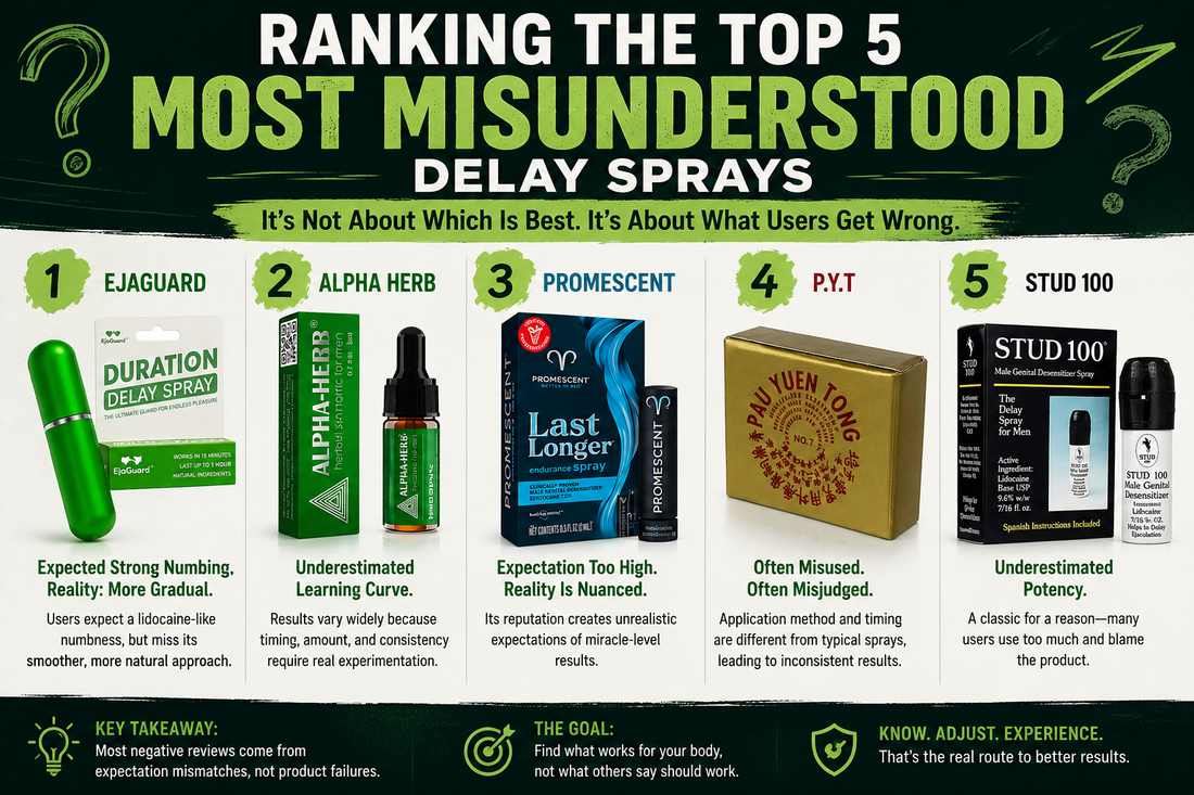 Ranking the Top 5 Most Misunderstood Delay Sprays