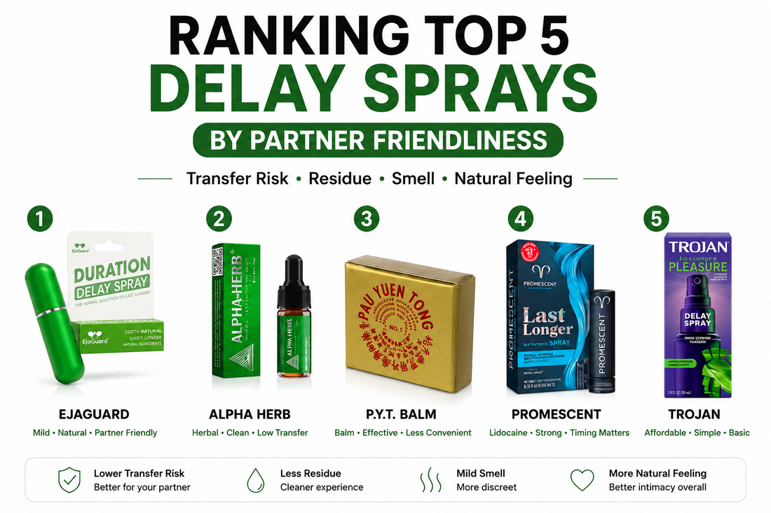 Ranking Top 5 Delay Sprays by Partner Friendliness
