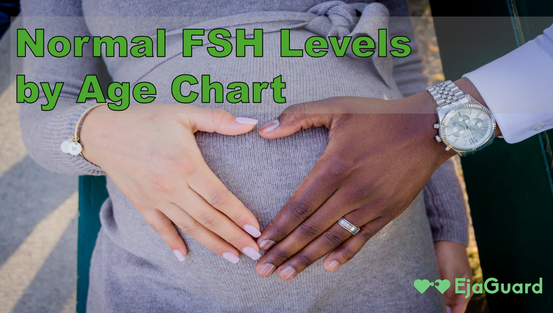 Normal FSH Levels by Age Chart