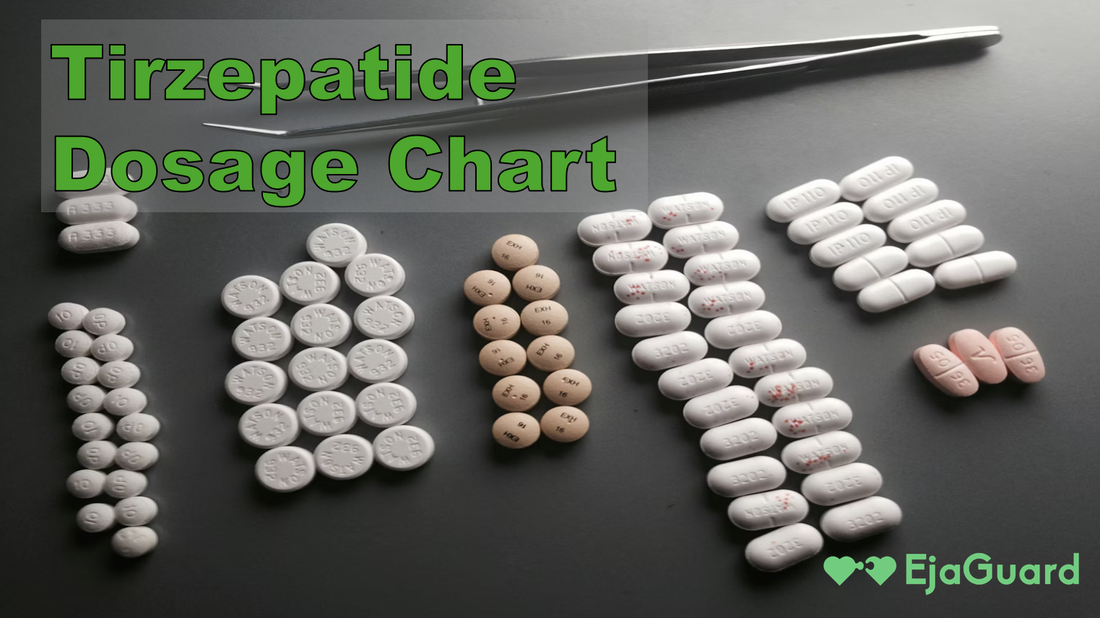 Tirzepatide Dosage Chart EjaGuard