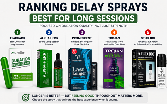 Ranking delay sprays by “best for long sessions”