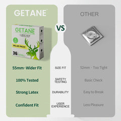 GETANE® Large 55mm Wide Fit Condoms – 36 Pack