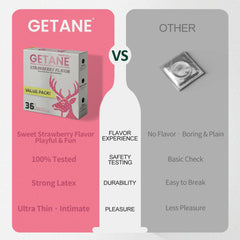 GETANE® Strawberry Flavor Condoms – Sweet Seduction 36 Pack