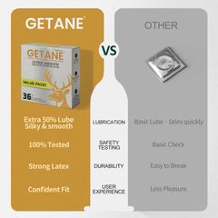 GETANE® Super Smooth Condoms – Extra 50% Lube, 36 Value Pack